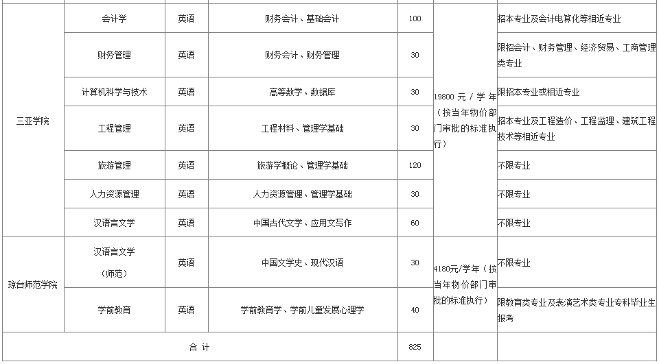 2020年海南專升本招生院校及考試科目