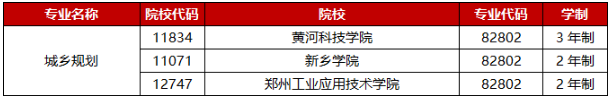 河南專升本專業(yè)