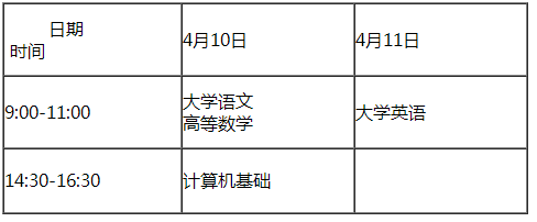 2021年重慶移通學(xué)院專升本考試科目及考試時間