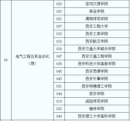 陜西專升本院校