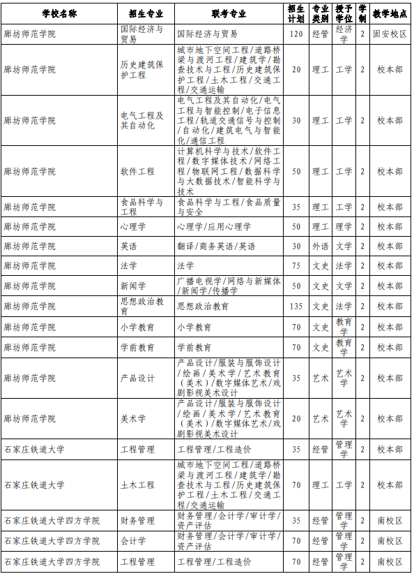 專接本院校及專業(yè)