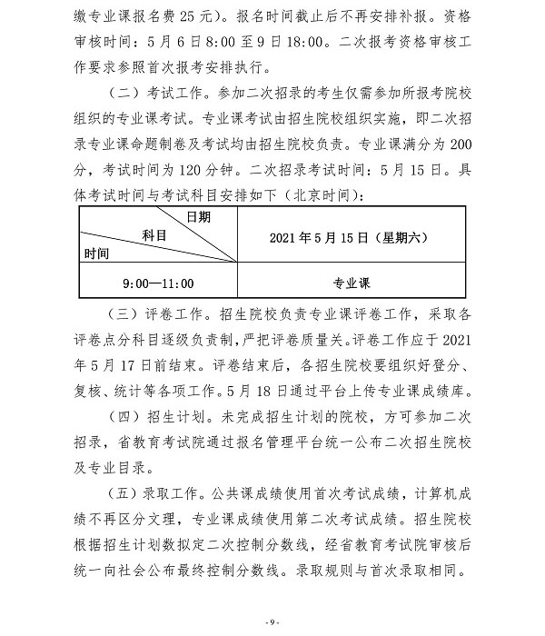 2021年甘肅專升本考試政策