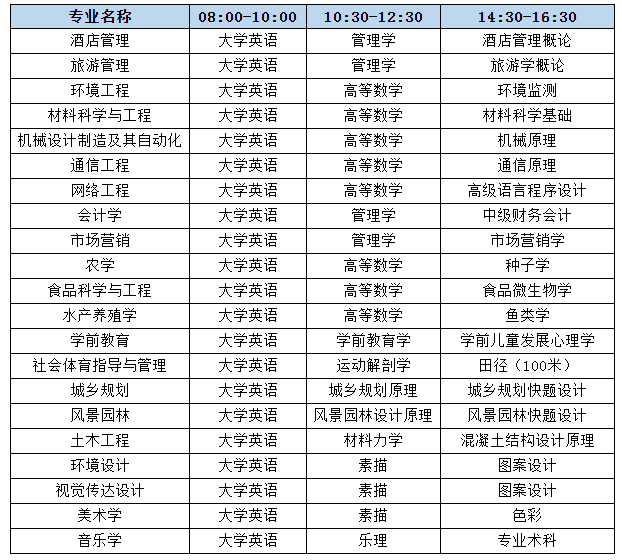 2021年湖南文理學院專升本考試安排