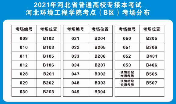 2021河北环境工程学院专接本考场安排 2021河北环境工程学院专接本考场安排