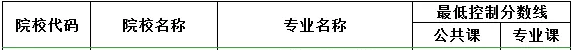 蘭州交通大學(xué)專升本,甘肅專升本,專升本,專升本分?jǐn)?shù)線