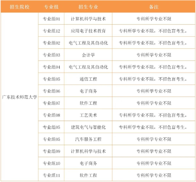 廣東技術(shù)師范大學(xué)專升本