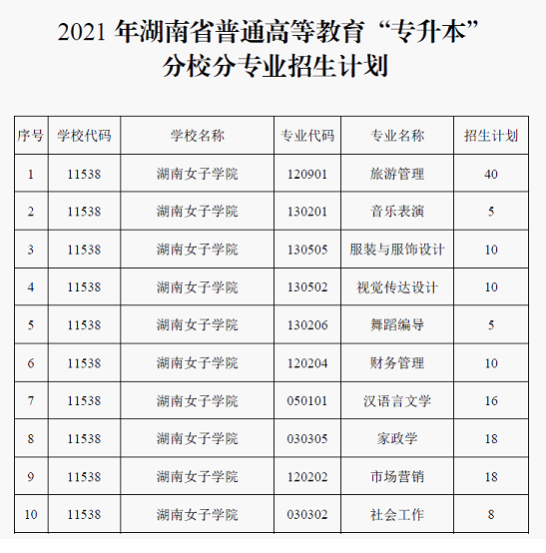 湖南商学院专业有哪些_湖南商学院专业_湖南商学院专业分数线