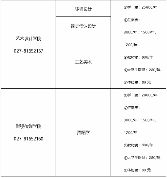 2020年湖北專(zhuān)升本武昌理工學(xué)院學(xué)費(fèi)及住宿費(fèi)標(biāo)準(zhǔn)