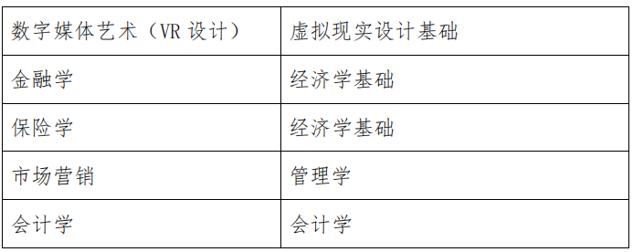 2021江西財經(jīng)大學專升本招生專業(yè)及考試科目