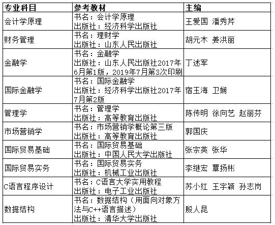 2021年山東財(cái)經(jīng)大學(xué)燕山學(xué)院專升本自薦考試安排