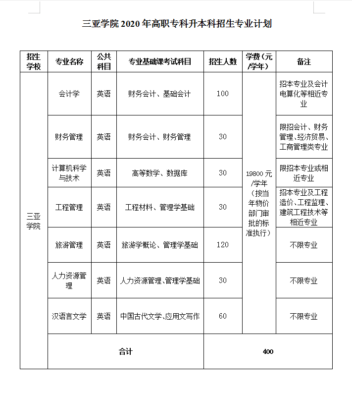 三亚学院2020年专升本招生计划