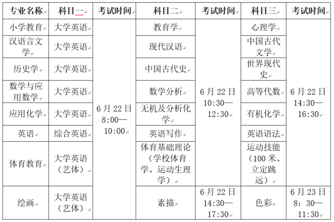 漢江師范學(xué)院專升本考試科目及時間安排  