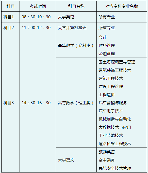 專升本考試