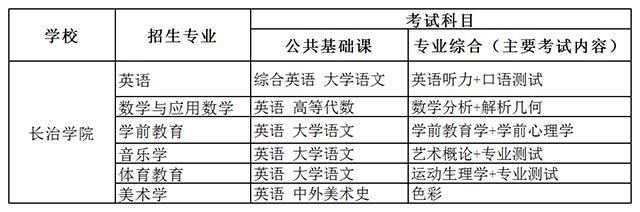 2020年長(zhǎng)治學(xué)院專升本招生專業(yè)及考試科目