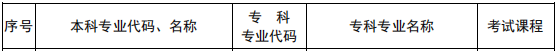 2021年河南專升本文秘專業(yè)能報(bào)考的本科專業(yè)