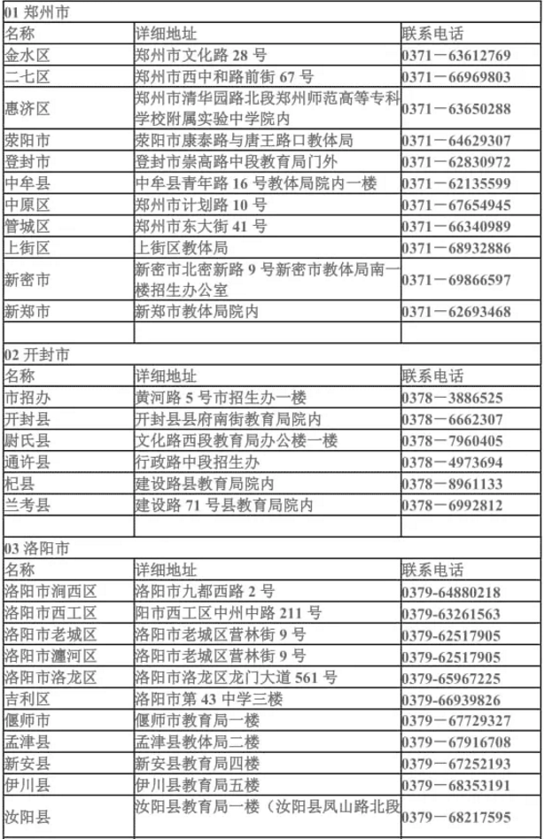 2021年河南各地市縣專升本招生辦聯(lián)系方式