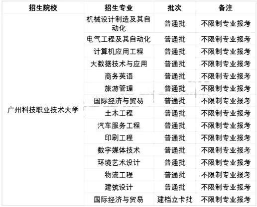 2021年广州科技职业技术大学专升本招生专业及报考条件