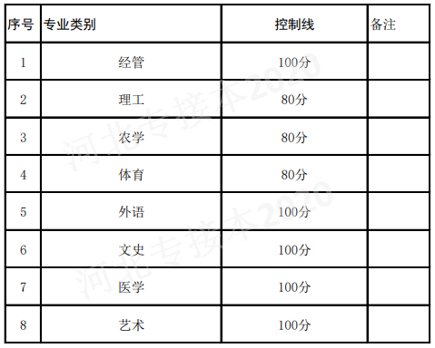 專接本分?jǐn)?shù)線