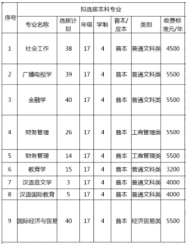 重慶四川外國(guó)語(yǔ)大學(xué)專升本專業(yè)學(xué)費(fèi)標(biāo)準(zhǔn)