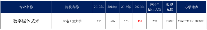 遼寧專升本,專升本,專升本招生計(jì)劃,專升本招生院校,