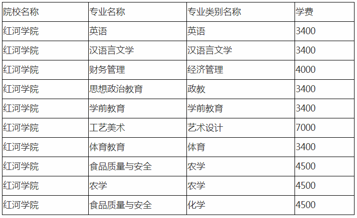 紅河學(xué)院專升本學(xué)費(fèi)多少錢