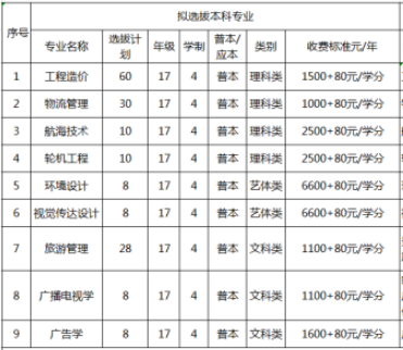 重慶交通大學(xué)專升本學(xué)費(fèi)標(biāo)準(zhǔn)