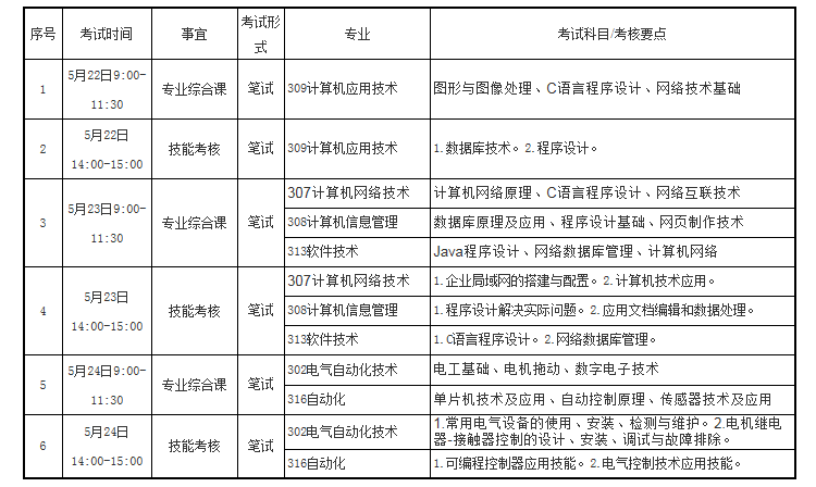 2021年遼寧專升本沈陽工程學院考試時間