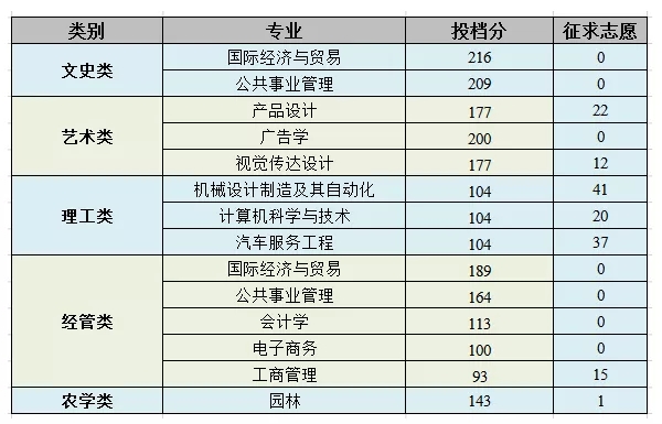 浙江農(nóng)林大學暨陽學院
