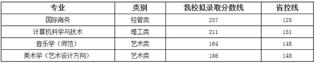 2018年浙江外國(guó)語(yǔ)學(xué)院專升本錄取情況