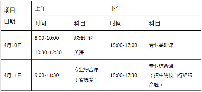 2021年廣東專升本考試時間