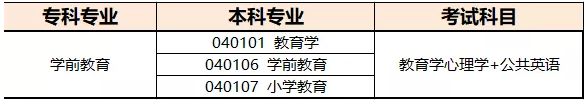 河南專升本學前教育考試科目