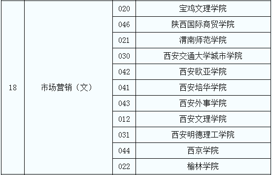 專升本市場營銷