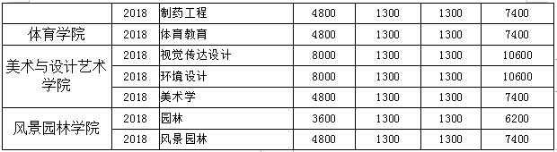 專升本收費(fèi)