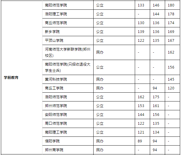 河南專升本院校