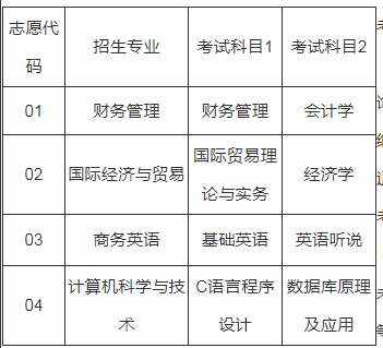 2020年上海商學(xué)院專升本專業(yè)及考試科目