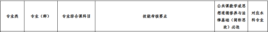 遼寧專升本,專升本,專升本考試科目,遼寧專升本考試內(nèi)容