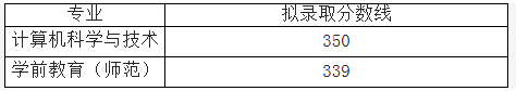 合肥學(xué)院2021年普通高校專升本各專業(yè)錄取分?jǐn)?shù)線