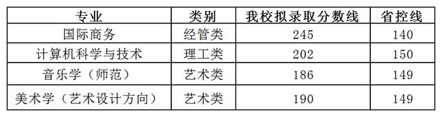 2017年浙江外國(guó)語(yǔ)學(xué)院專升本錄取情況