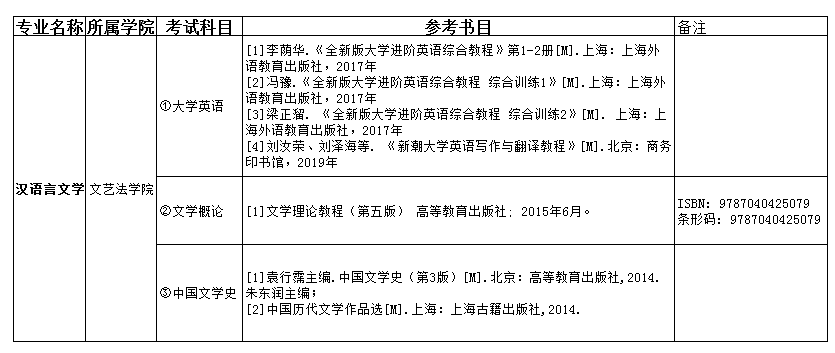 2021吉首大學張家界學院專升本漢語言文學考試科目