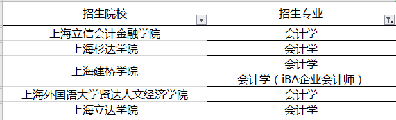 2020年上海专升本会计学专业招生院校名单