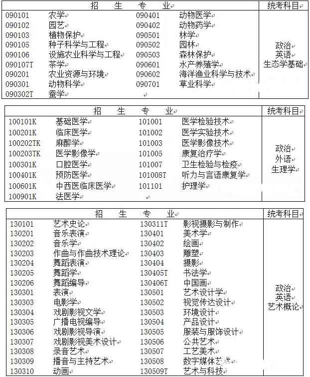 廣東專(zhuān)插本公共科考試科目