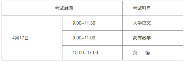 2021年貴州專升本考試時間