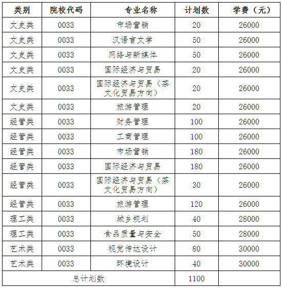 2021年浙江樹人大學(xué)專升本招生專業(yè)及學(xué)費(fèi)