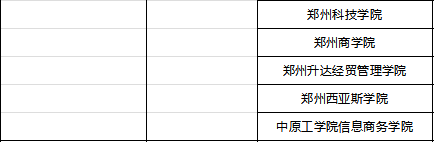 河南專升本院校
