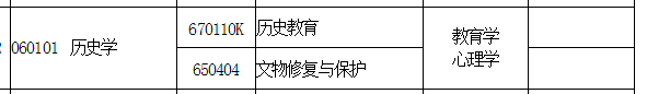河南專升本歷史教育專業(yè)能報考哪些本科專業(yè)