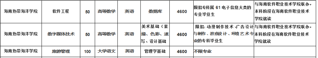 2021年海南熱帶海洋學(xué)院專升本招生專業(yè)及對應(yīng)考試科目