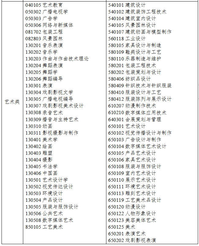 2021年浙江專升本藝術(shù)類專業(yè)對口招生專業(yè)