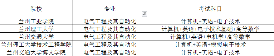 2020年甘肅專升本電氣工程及其自動化專業(yè)招生院校名單