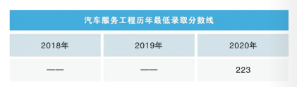 沈阳工学院专升本汽车服务工程专业历年录取分数线