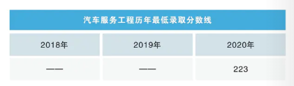 沈陽工學院專升本汽車服務工程專業(yè)歷年錄取分數線